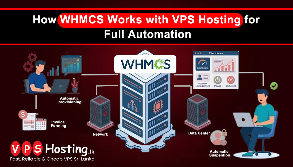 How WHMCS Works with VPS Hosting for Full Automation